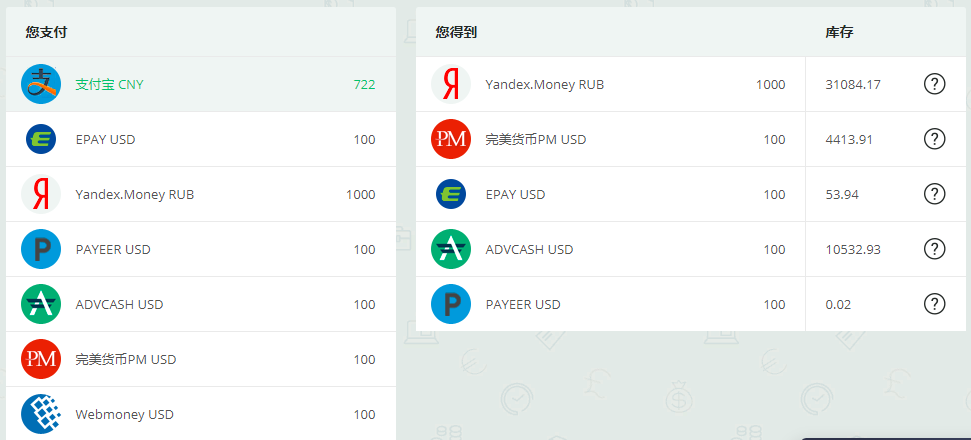 《Perfect Money完美货币注册和用支付宝提现方法》