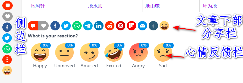《介绍一款可留言评论、分享、心情反馈的全功能WordPress插件：Vuukle comments》