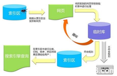 搜索引擎爬虫