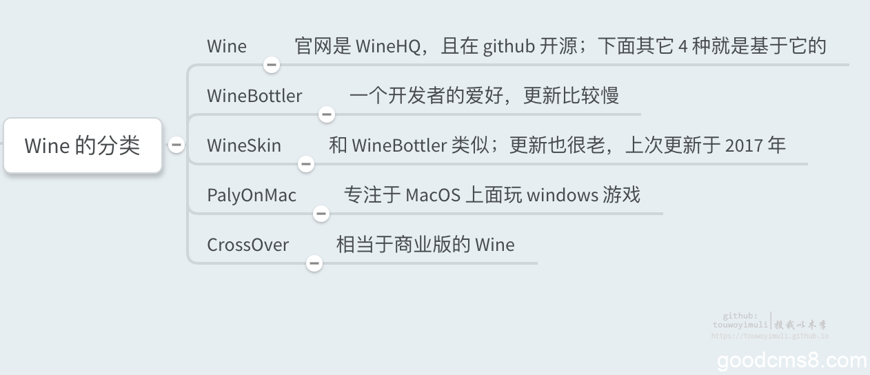 《在Mac使用Wine运行Windows软件》