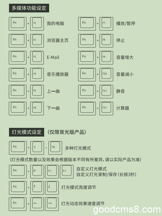 《键盘按shift键出现一些不规则的乱码怎么办？》