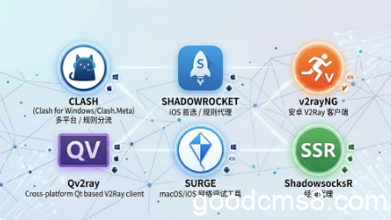 《Windows/Mac/手机用哪款代理最好？2026 全平台 20+ 热门工具对比，选出你的本命软件》